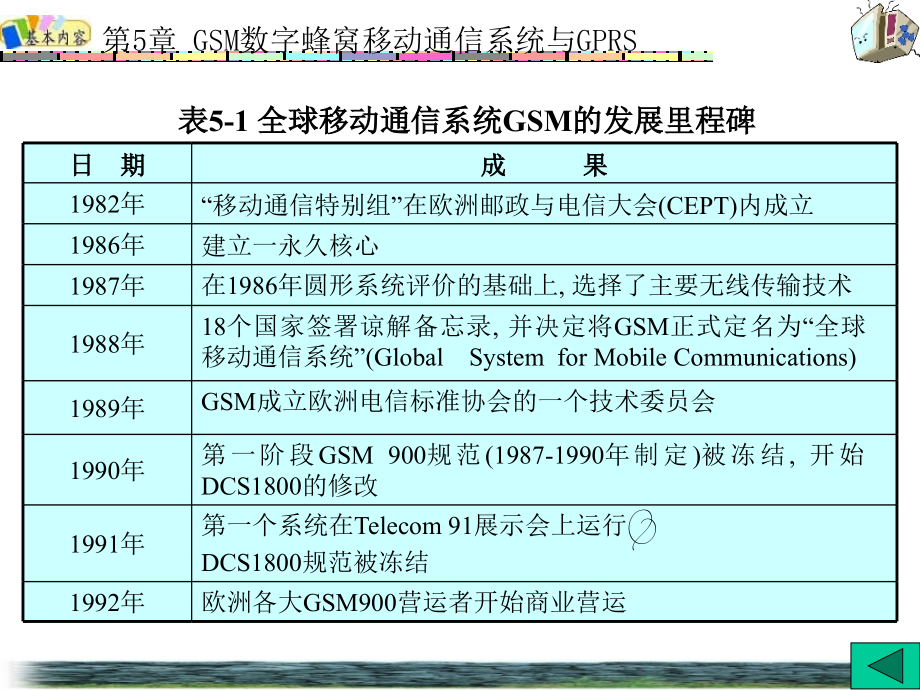 {通信公司管理}第5章移动通信_第4页