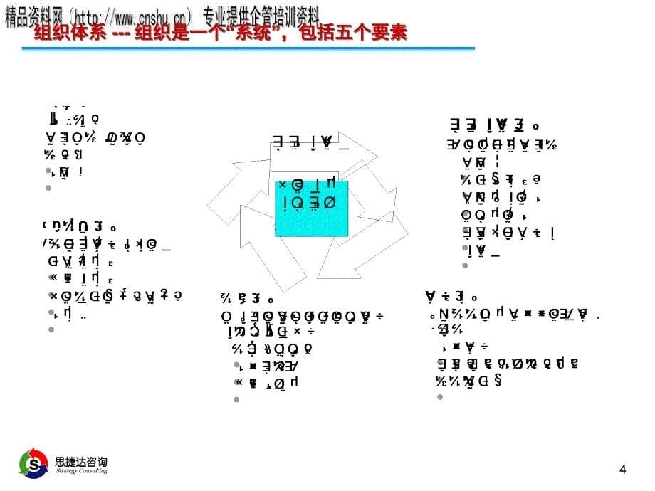 {企业组织设计}汽车企业组织结构设计模式与要考虑的问题_第5页