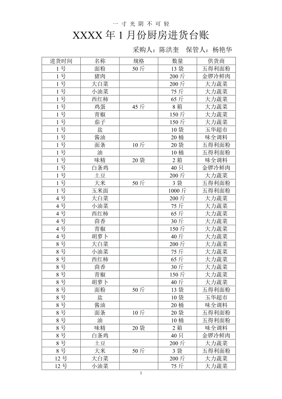 厨房进货台账（2020年8月整理）.pdf_第1页