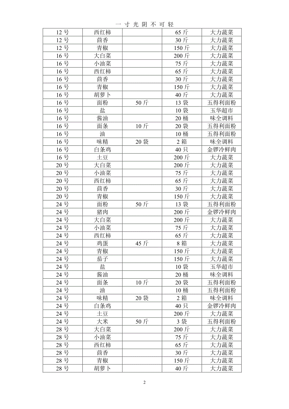 厨房进货台账（2020年8月整理）.pdf_第2页