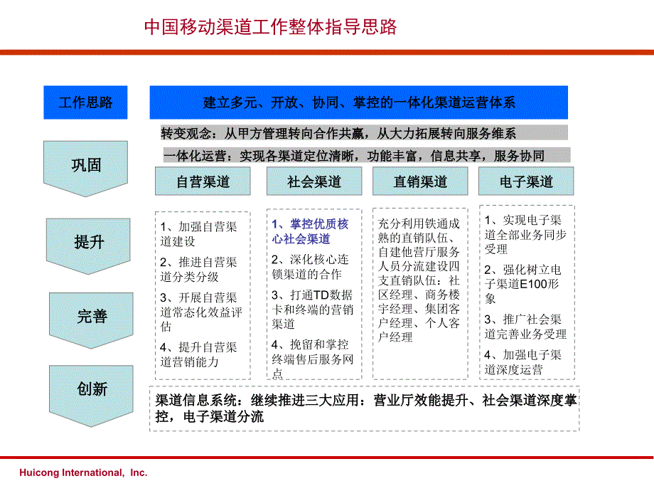 {通信公司管理}某通信技术移动社会渠道体系优化项目成功案例_第4页