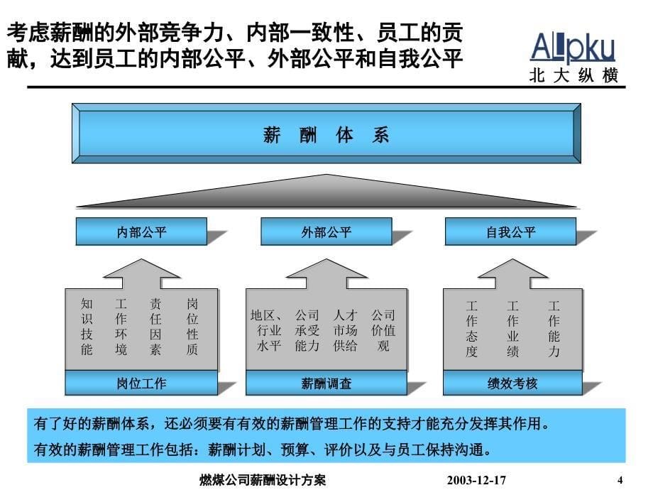 {冶金行业管理}某咨询—巴蜀江油燃煤薪酬设计1217)_第5页