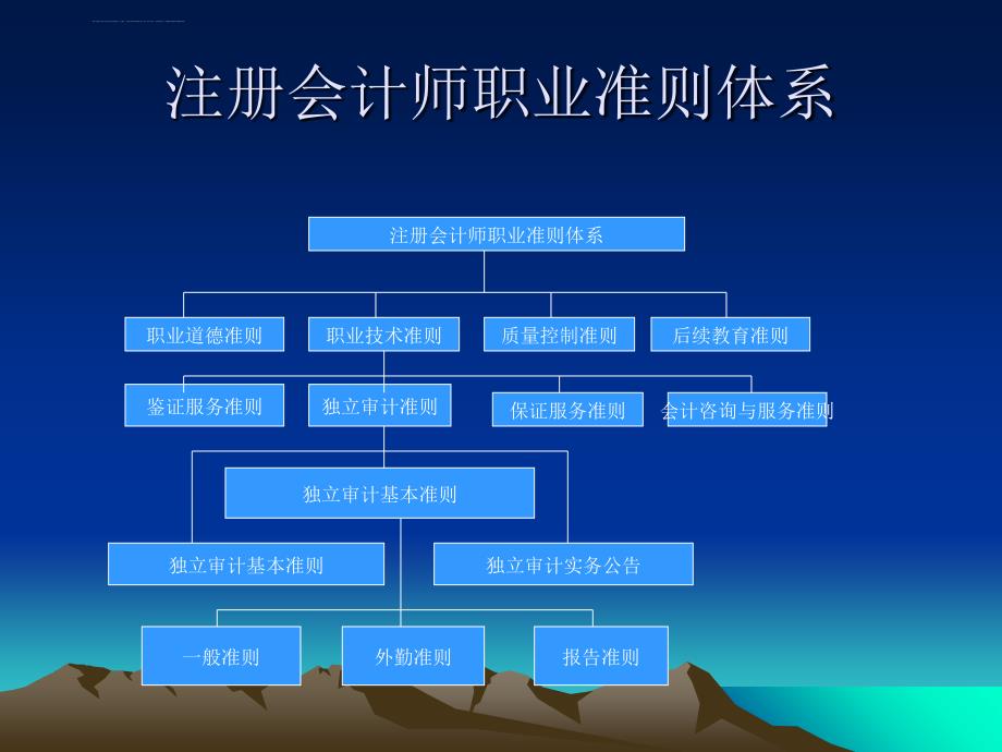 第三章 注册会计师职业准则体系课件_第4页