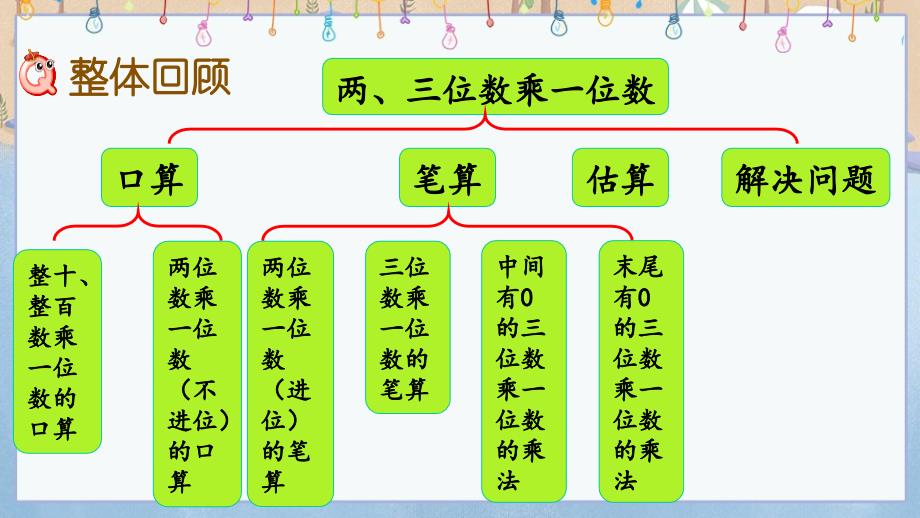 冀教版三年级上册数学《 2.9 整理与复习》课件_第2页