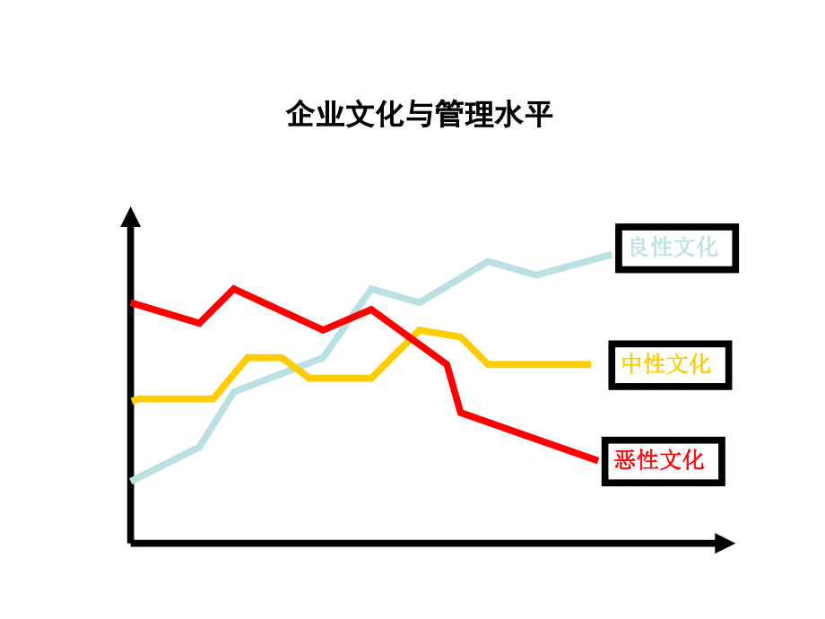 {企业文化}企业文化建设大全_第3页