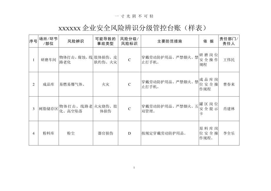 安全风险辨识分级管控台账(样表)（2020年8月整理）.pdf_第1页