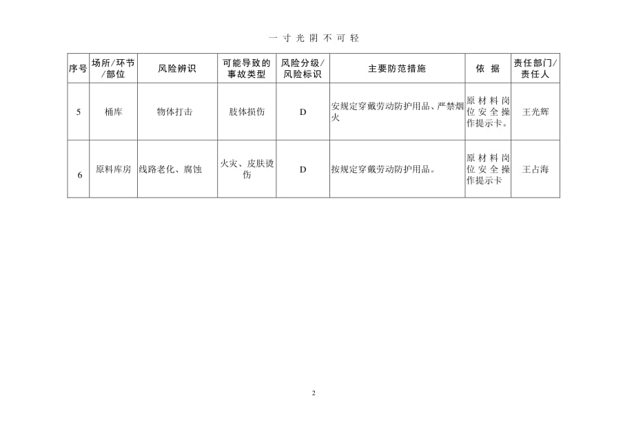 安全风险辨识分级管控台账(样表)（2020年8月整理）.pdf_第2页