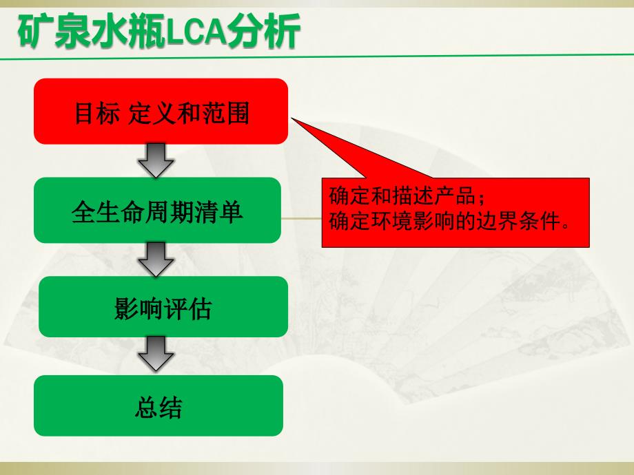 {冶金行业管理}矿泉水瓶的全周期_第2页