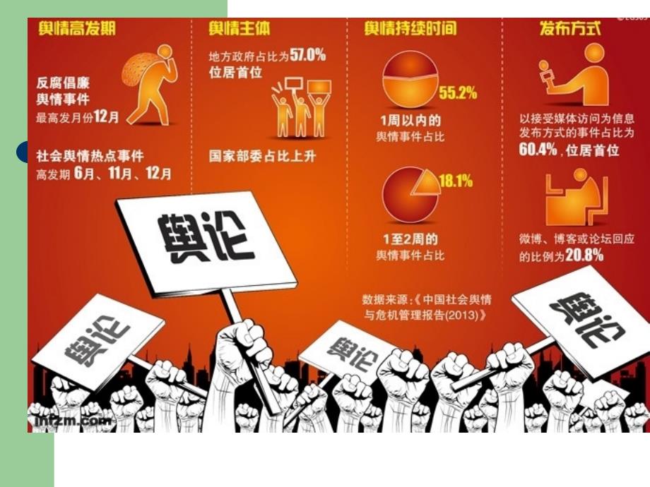 {企业危机管理}网络舆情与危机管理讲义_第4页