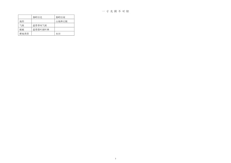 山东省莘县实验高级中学高中地理1.2自然环境和人类活动的差异(第2课时)学案鲁教版必修3(新)（2020年8月整理）.pdf_第3页