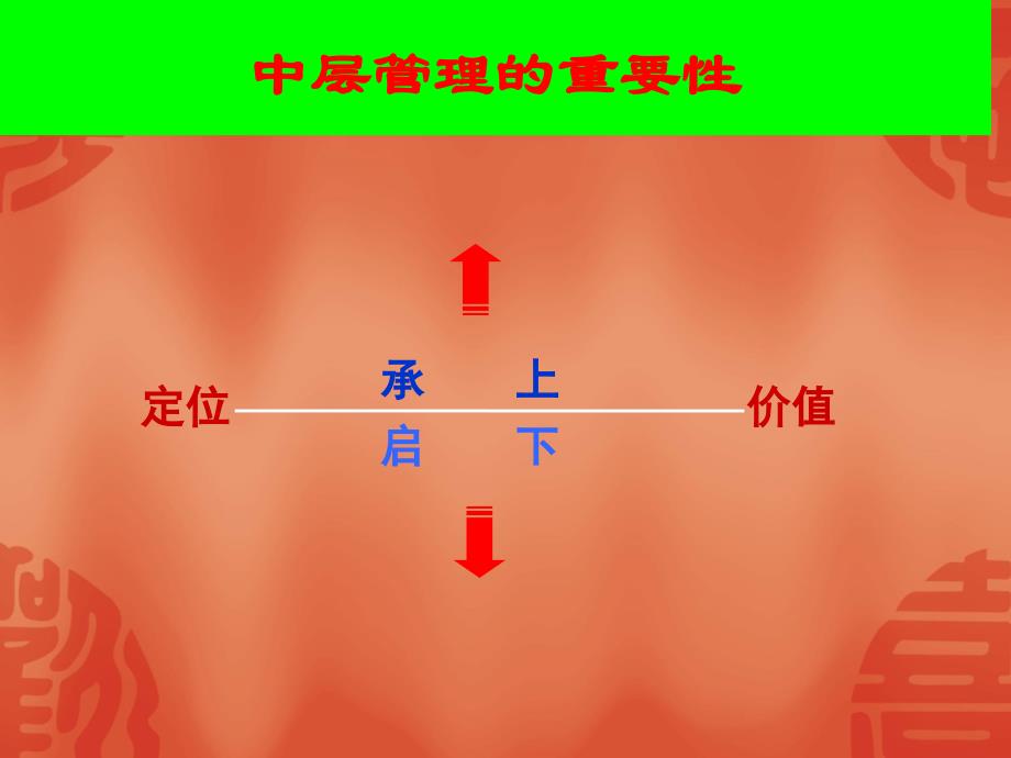 {企业团队建设}中层如何带好团队PPT51页_第4页