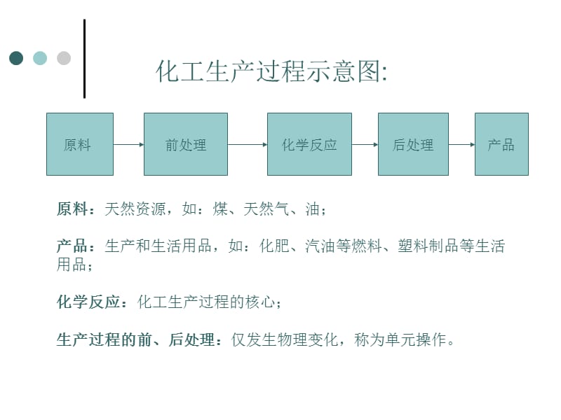 化工单元操作绪论研究报告_第3页