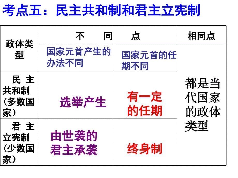 {企业组织设计}国家和国际组织专题一谷凌艳ppt_第5页