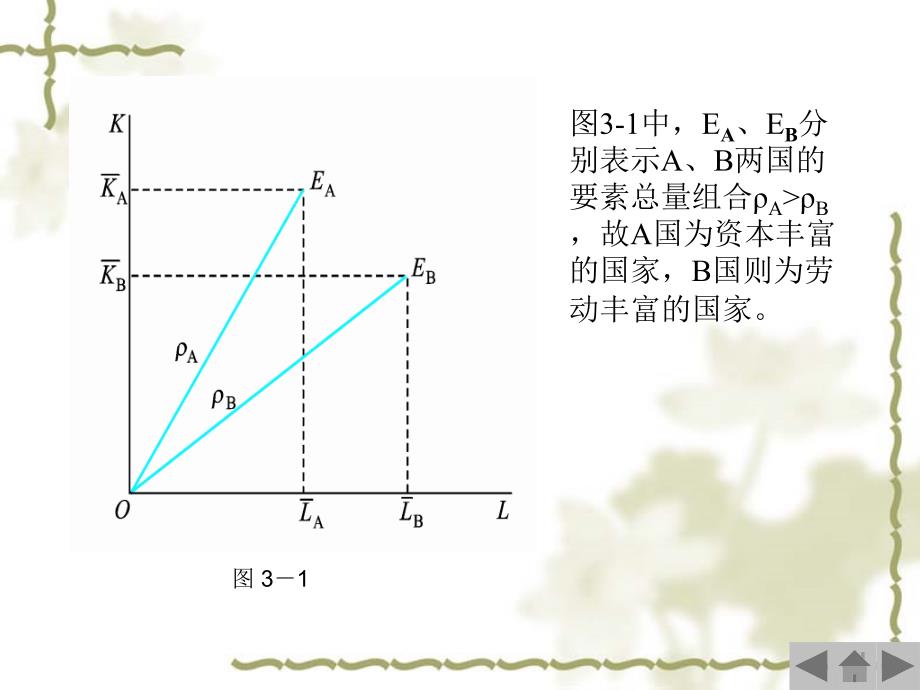 第三章国际贸易理论的微观基础课件_第4页