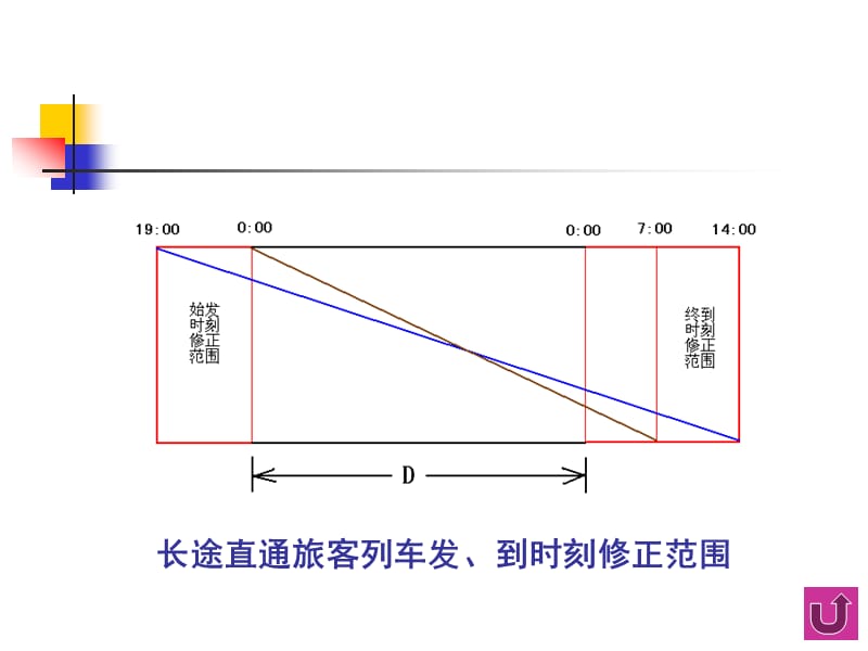 {企业组织设计}铁路旅客列车运行组织概述_第5页