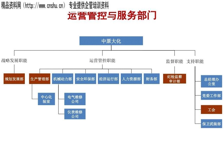 {企业中层管理}中层干部双向选择聘用的目的与意义_第5页