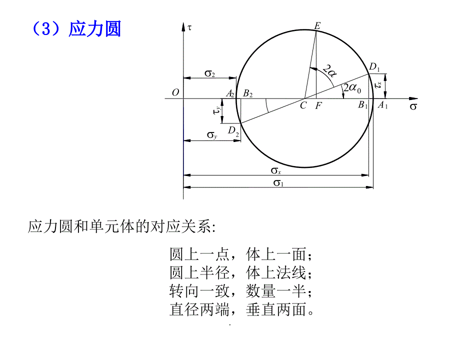 材料力学公式大全ppt课件_第4页