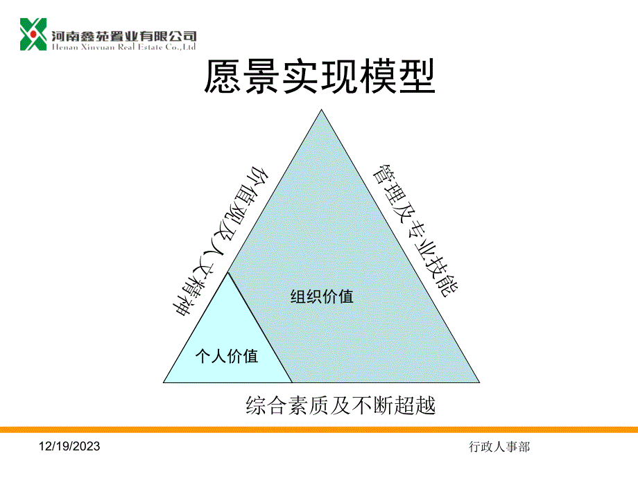 {企业文化}物业公司企业文化_第4页