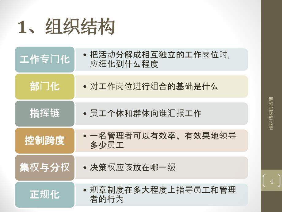 {企业组织设计}组织行为学15组织结构的基础_第4页