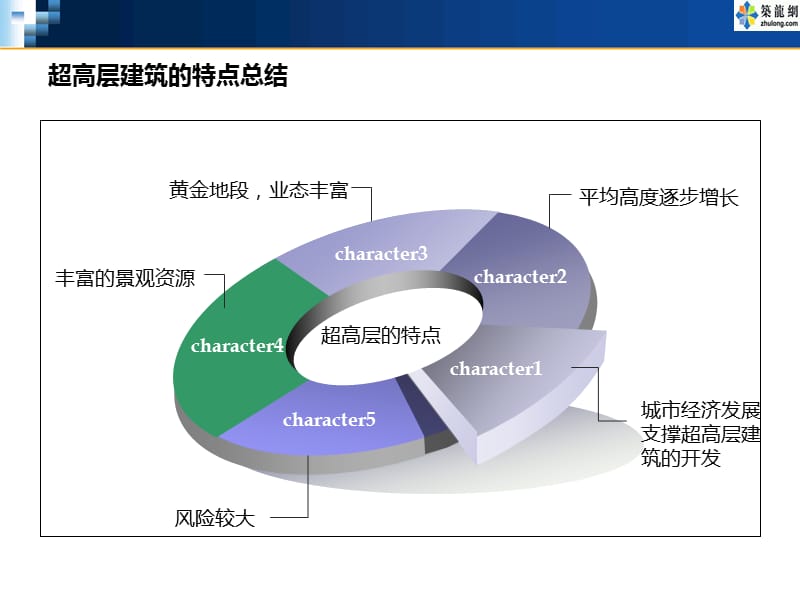 {企业管理运营}超高层建筑管理与研究_第4页