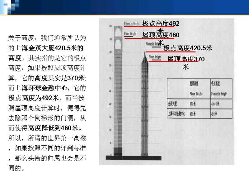 {企业管理运营}超高层建筑管理与研究_第5页