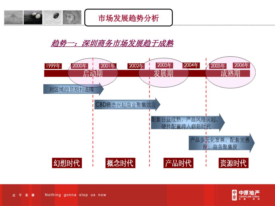 {物业公司管理}中原事业三部C组某市写字楼产品物业研究某某某43_第4页