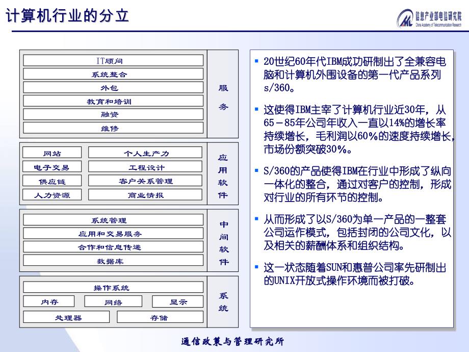 {通信公司管理}通信行业融合发展趋势TIME培训_第4页