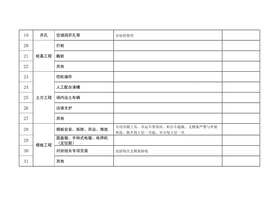 项目安全技术交底名录_第4页