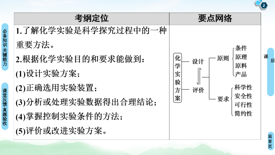 备战2021届高考高三化学一轮复习专题：第三节化学实验方案的设计与评价-课件_第2页