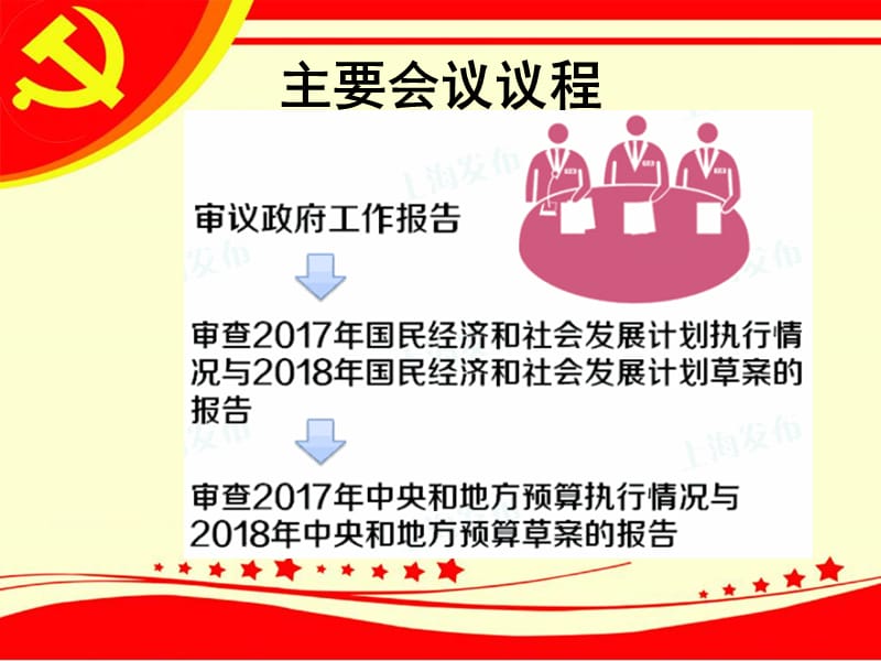 {企业组织设计}如何以实际行动积极向党组织靠拢_第4页