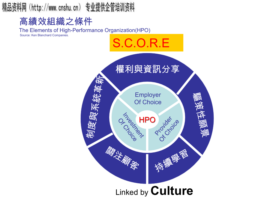 {企业管理诊断}医疗行业企业绩效分析与问题诊断_第1页