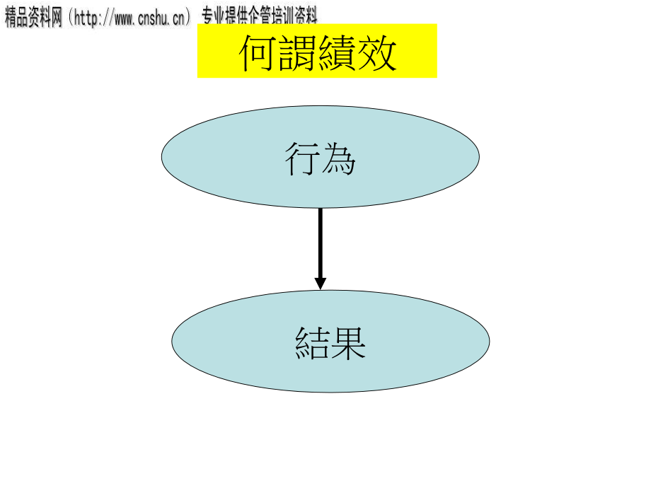 {企业管理诊断}医疗行业企业绩效分析与问题诊断_第2页