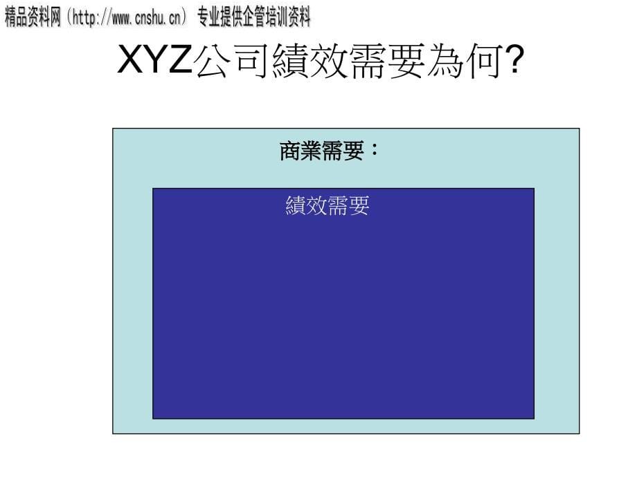 {企业管理诊断}医疗行业企业绩效分析与问题诊断_第5页