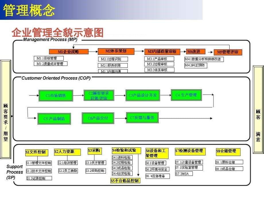 {企业中层管理}中层干部管理能力提升_第5页