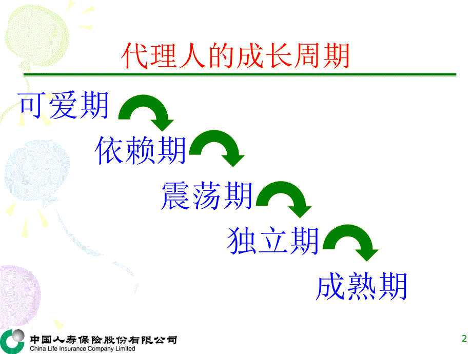 {企业团队建设}团队战斗营_第3页