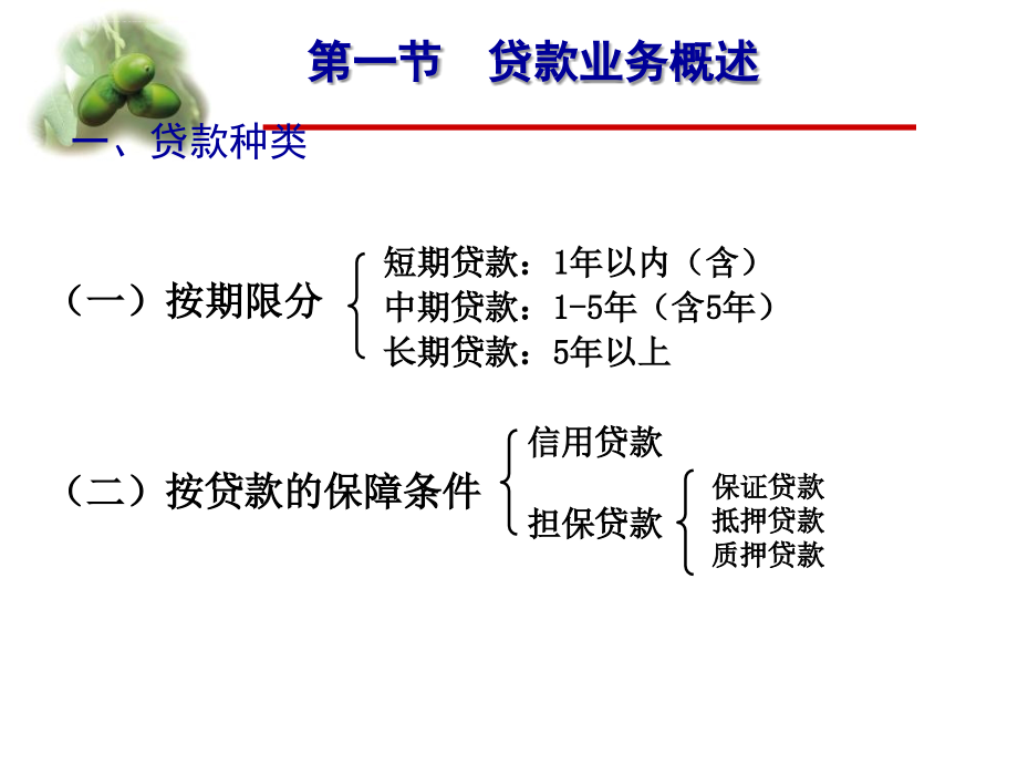 第三章贷款业务的核算课件_第2页