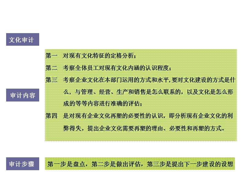 {企业文化}企业文化建设的程序ppt3页_第2页