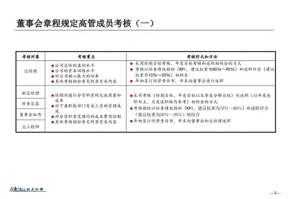 {企业团队建设}银河动力核心管理团队绩效管理体系设计报告_第5页