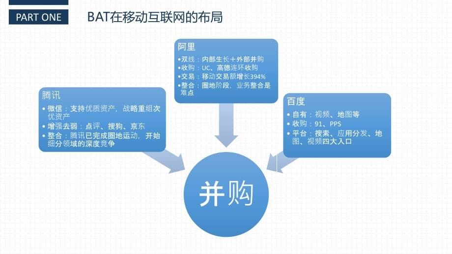 {企业发展战略}移动互联网发展分析报告_第5页