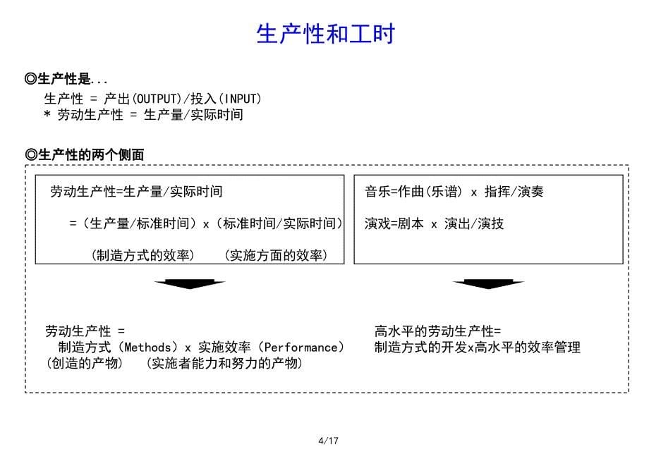 {企业效率管理}标准工时的推广ST推广及效率分析ppt19_第5页