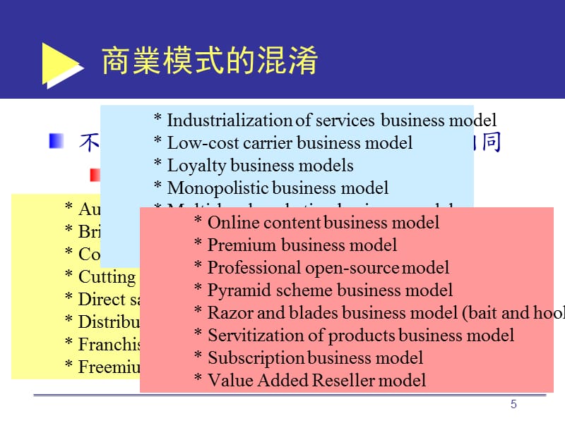 {商业模式}商业模式变革的思考概述_第5页