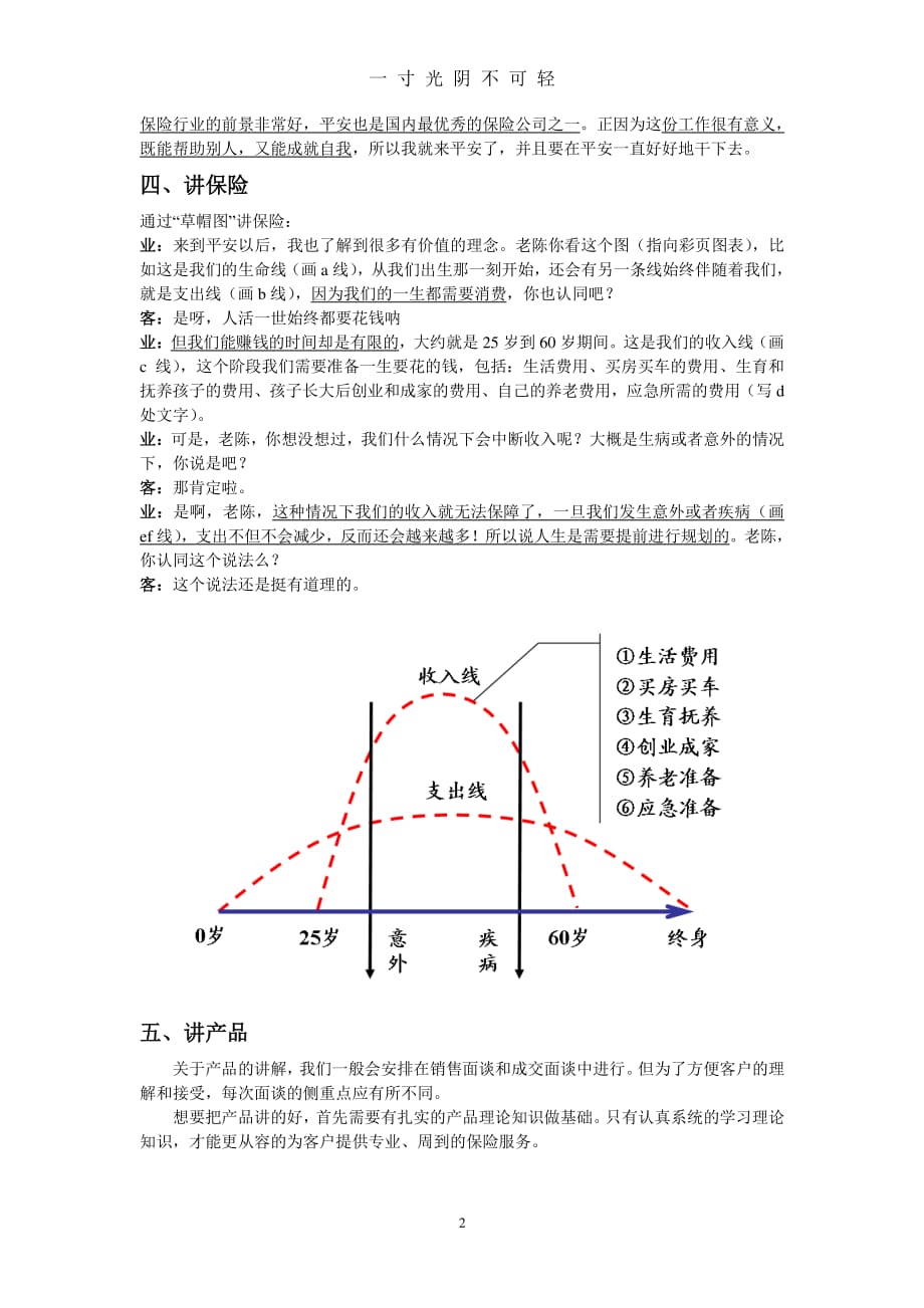 平安保险行业五讲话术（整理）.pdf_第2页