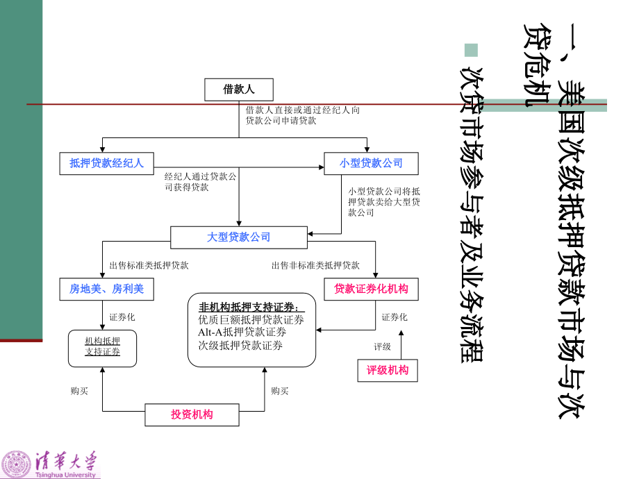 {企业危机管理}美国次贷危机管理的形成_第4页