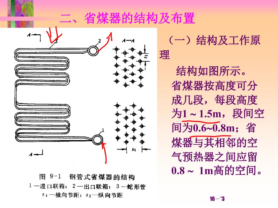 {冶金行业管理}第一讲第一节省煤器_第3页