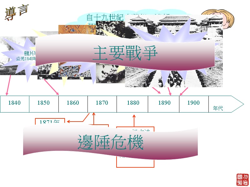 {企业危机管理}21列强入侵与民族危机上课_第2页