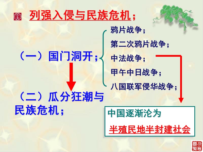 {企业危机管理}21列强入侵与民族危机上课_第3页