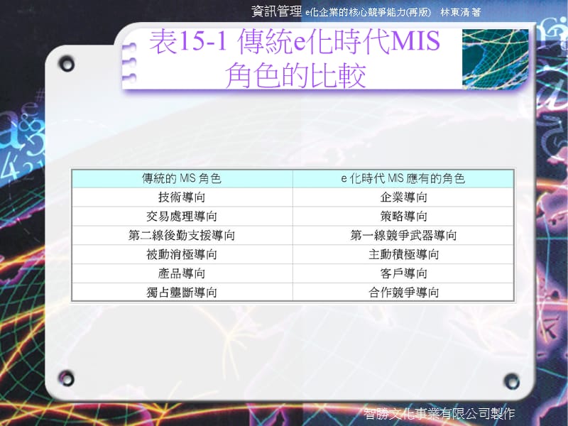 {企业文化}智胜文化事业公司制作1_第4页