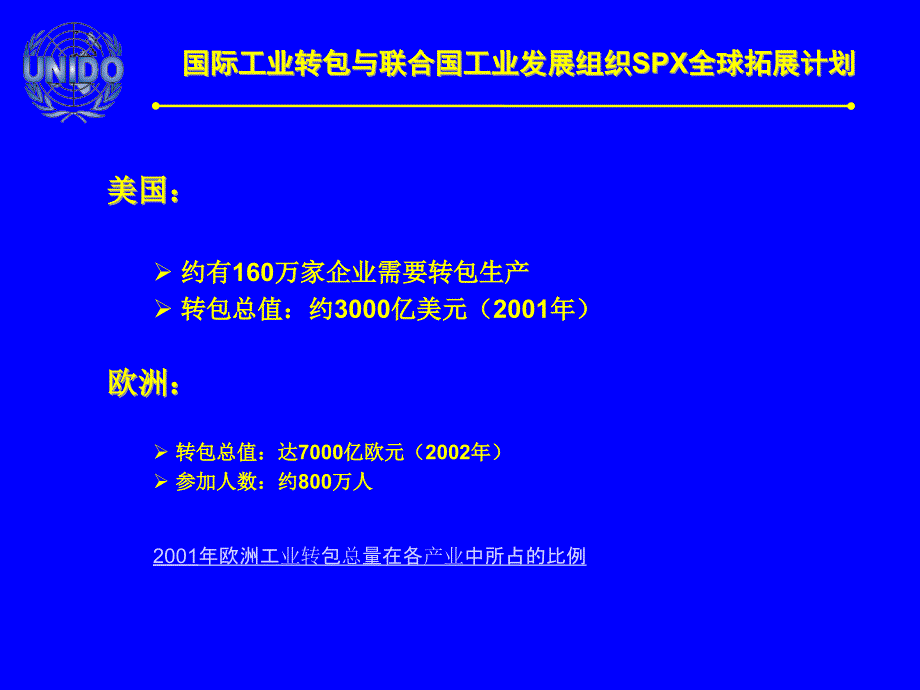 {企业组织设计}国际工业转包与联合国工业发展组织SP某全球拓展计划_第3页