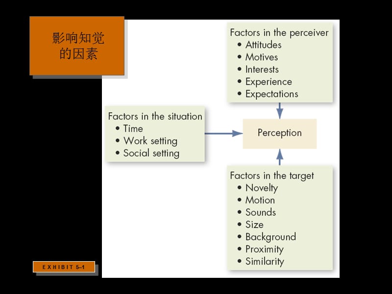 {企业组织设计}罗宾斯组织行为学中文12版_与讲义同步_05_第3页