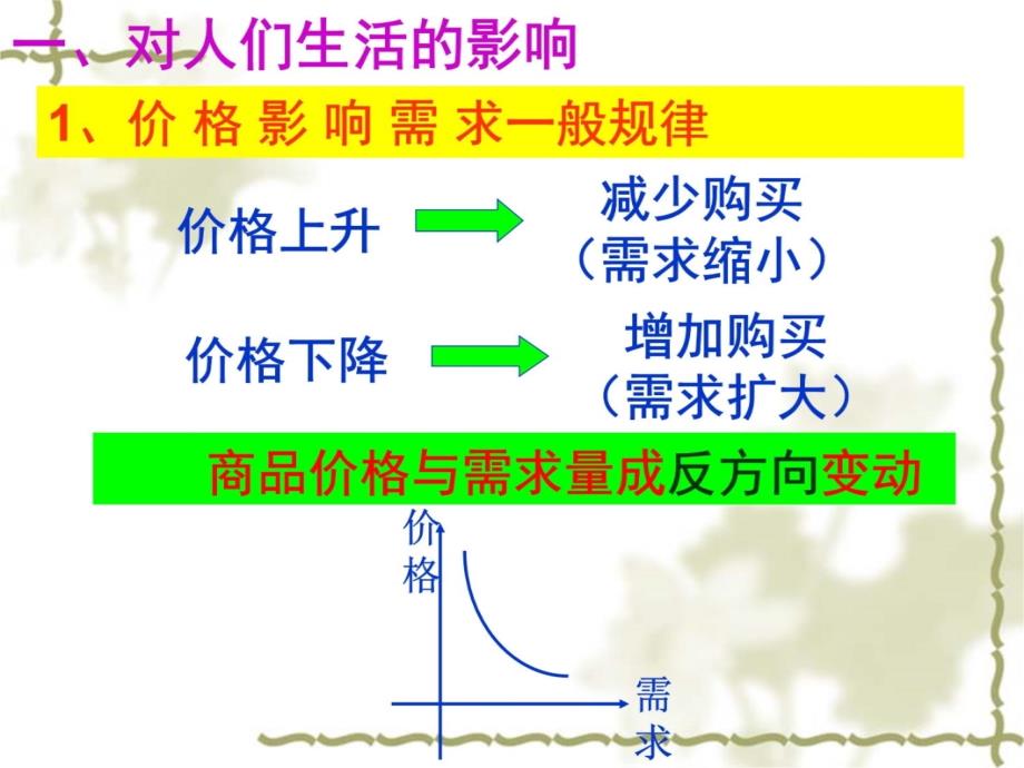 价格变动的影响李资料教程_第4页